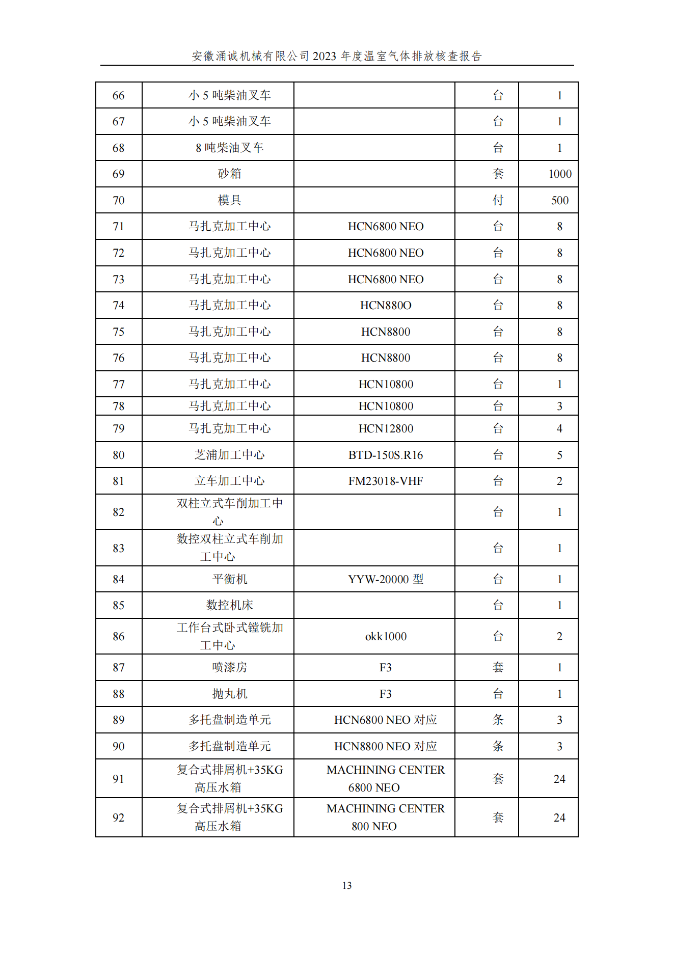 涌誠(chéng)溫室氣體排放核查報(bào)告_16.png