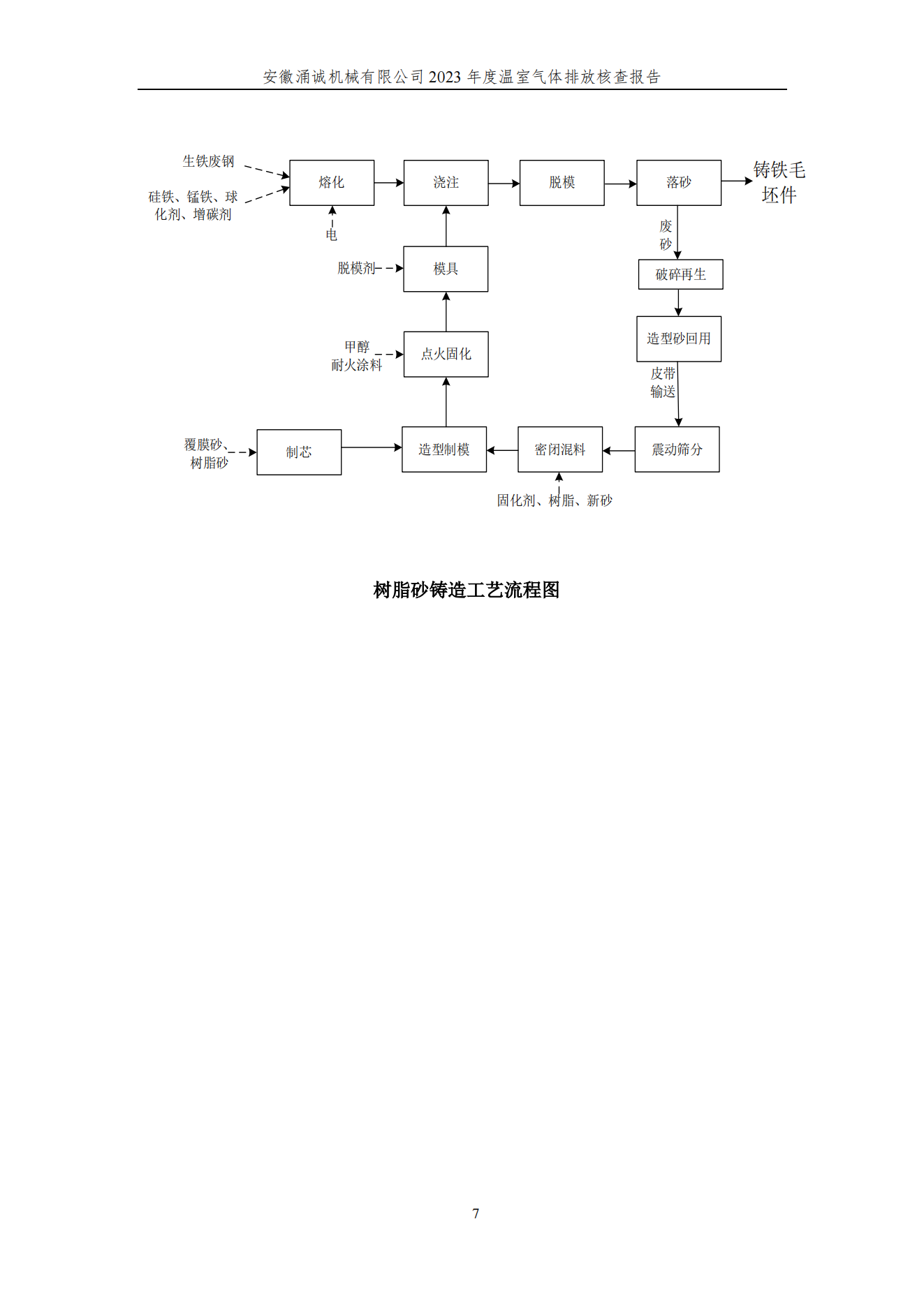 涌誠(chéng)溫室氣體排放核查報(bào)告_10.png